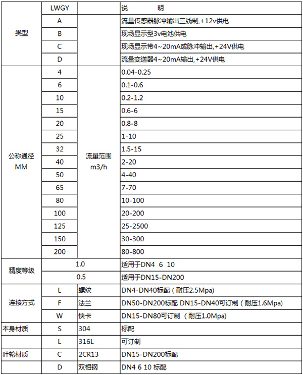 纯净香蕉视频APP下载网站规格选型表
