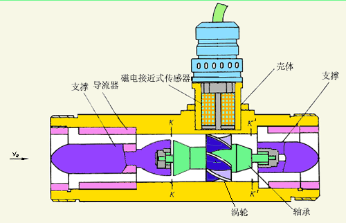 纯化香蕉视频APP下载网站工作原理图