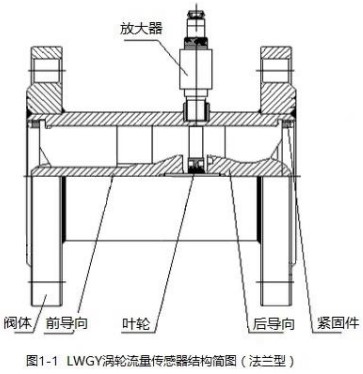 冰香蕉视频APP下载网站法兰型结构图