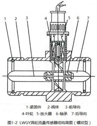冰香蕉视频APP下载网站螺纹型结构图