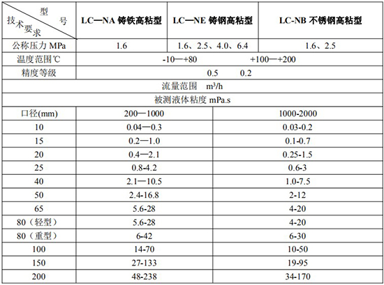 高粘度胶香蕉视频APP下载网站技术参数表
