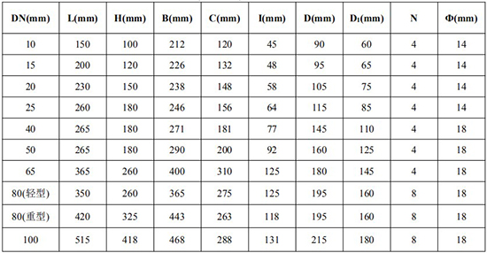 不锈钢胶香蕉视频APP下载网站外形尺寸图