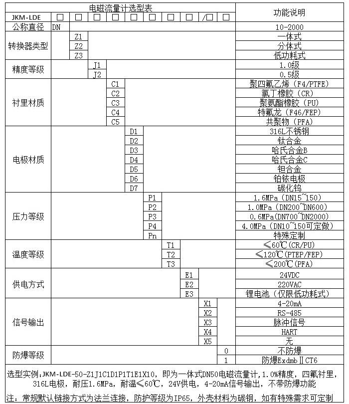 大口径香蕉视频APP下载网站规格选型表