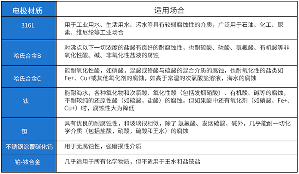 灌溉香蕉视频APP下载网站电*材料对照表
