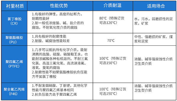 灌溉香蕉视频APP下载网站衬里材料对照表