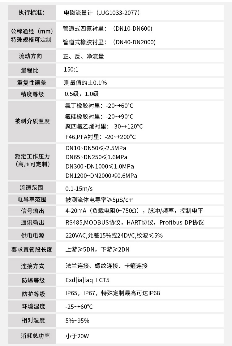 地下香蕉视频APP下载网站技术指标对照表