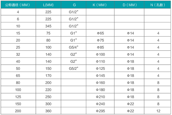 大香蕉啪啪啪安装尺寸表