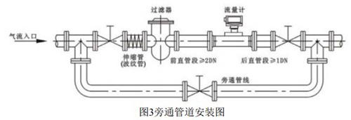 远传型香蕉视频三级安装方式图