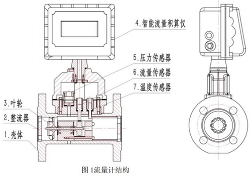 DN150香蕉视频三级结构图