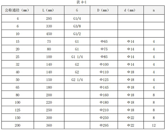 甲醇流量计量表外形尺寸对照表