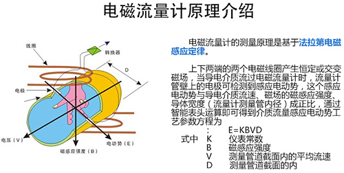 醋酸流量计工作原理图