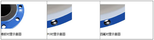 泥香蕉视频APP下载网站衬里材料分类图